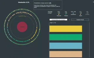 población-simulación