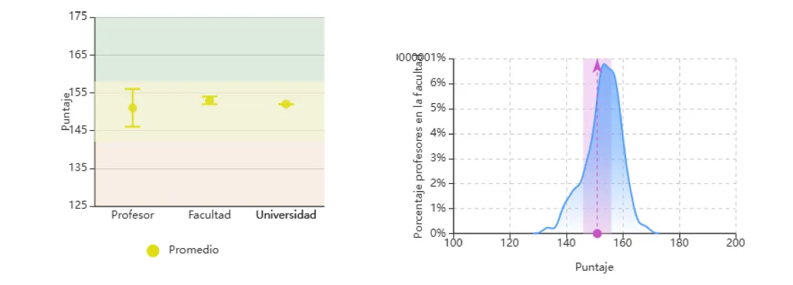 Grafica comparativa de evaluaciones - 2019-2