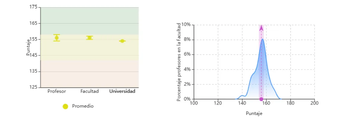 Grafica comparativa de evaluaciones - 2020-2