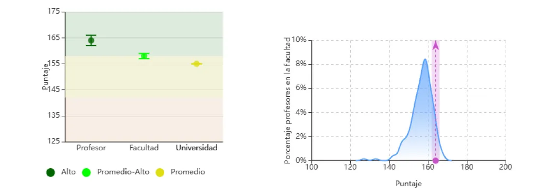 Grafica comparativa de evaluaciones - 2021-1