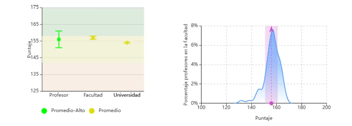 Grafica comparativa de evaluaciones - 2021-2