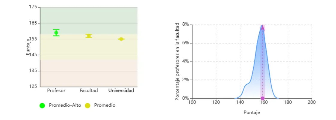 Grafica comparativa de evaluaciones - 2022-1