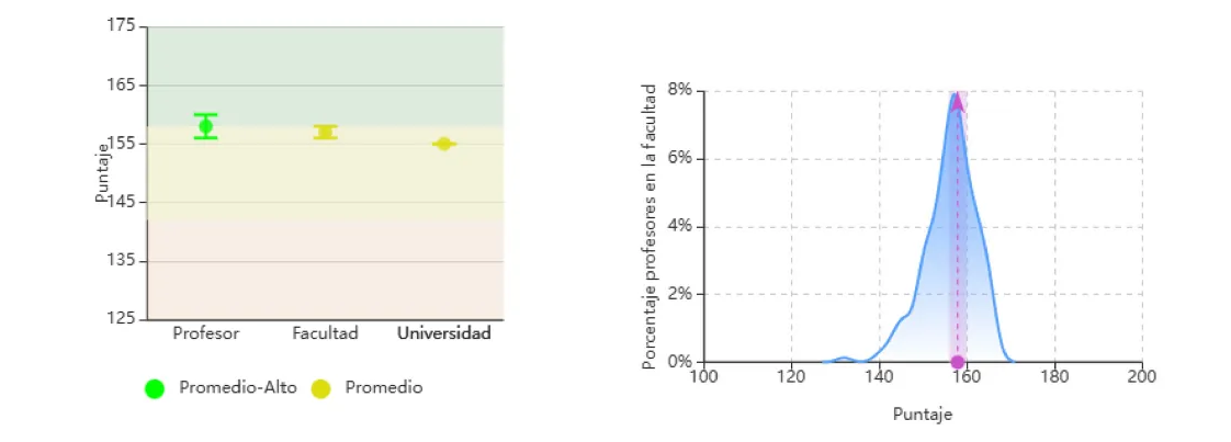 Grafica comparativa de evaluaciones - 2022-2