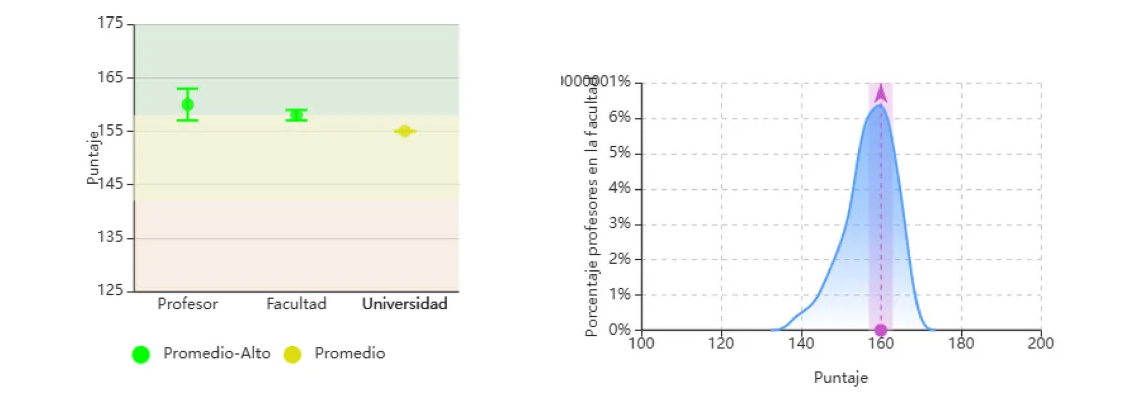 Grafica comparativa de evaluaciones - 2023-1