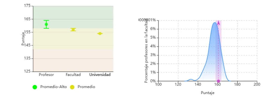 Grafica comparativa de evaluaciones - 2024-1