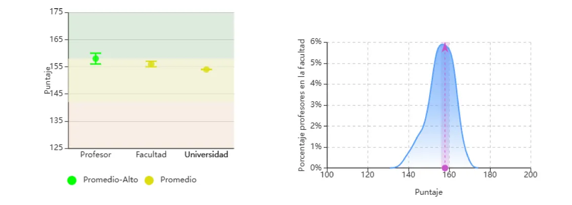 Grafica comparativa de evaluaciones - 2024-2