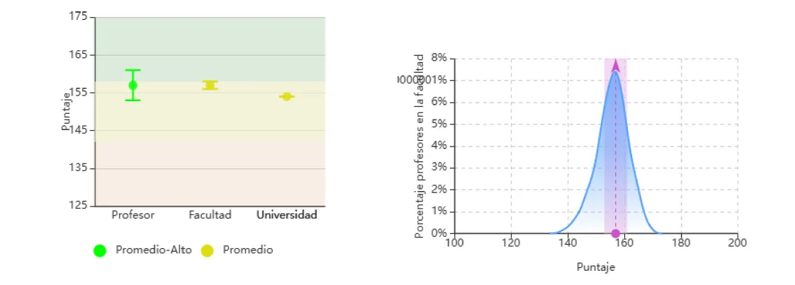 Grafica comparativa de evaluaciones - 2025-1