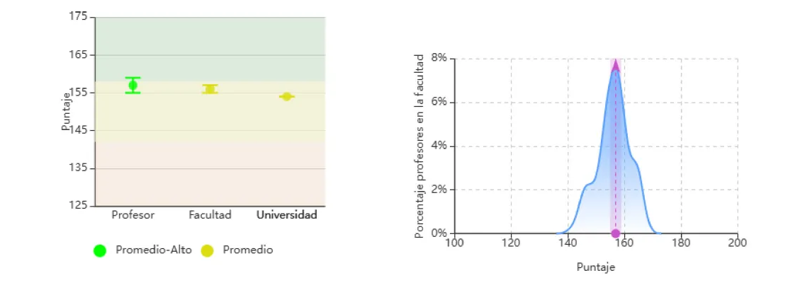 Grafica comparativa de evaluaciones - 2025-2
